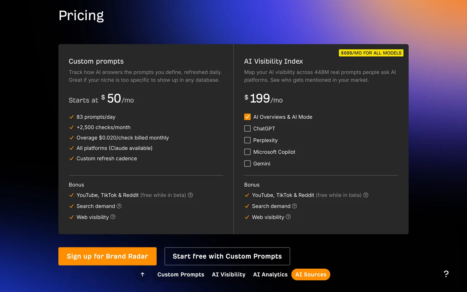 Ahrefs Brand Radar pricing: custom prompts from 50 dollars a month beside the AI Visibility Index at 199, five platform boxes, six AI engines