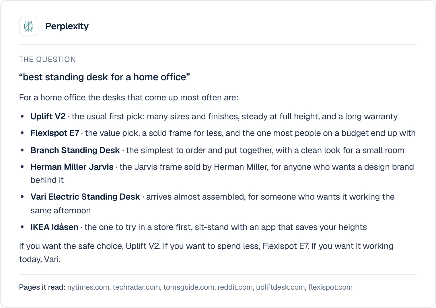 A Perplexity answer to "best standing desk for a home office": a short list with a line on each and the sites it read underneath