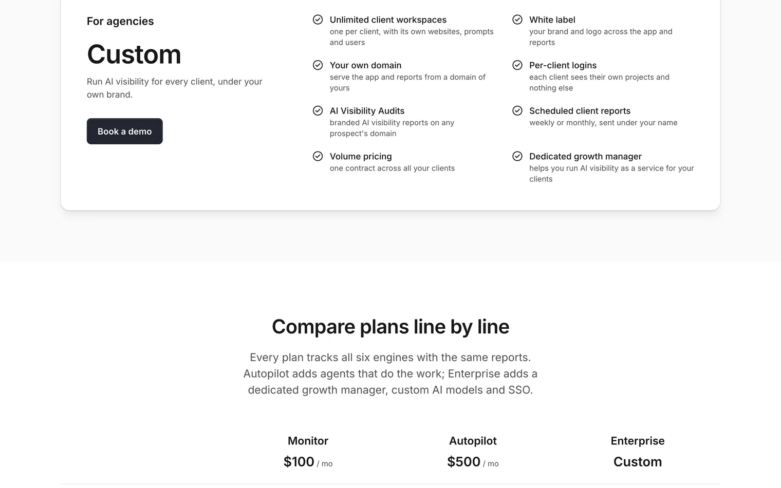 AskWatch for agencies: a custom price behind a demo booking, with unlimited client workspaces, white label, per-client logins and volume pricing