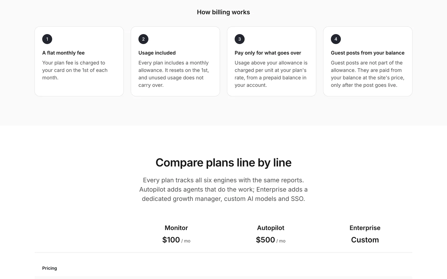 How AskWatch billing works: a flat monthly fee, a monthly allowance that does not carry over, and usage above it charged from a prepaid balance