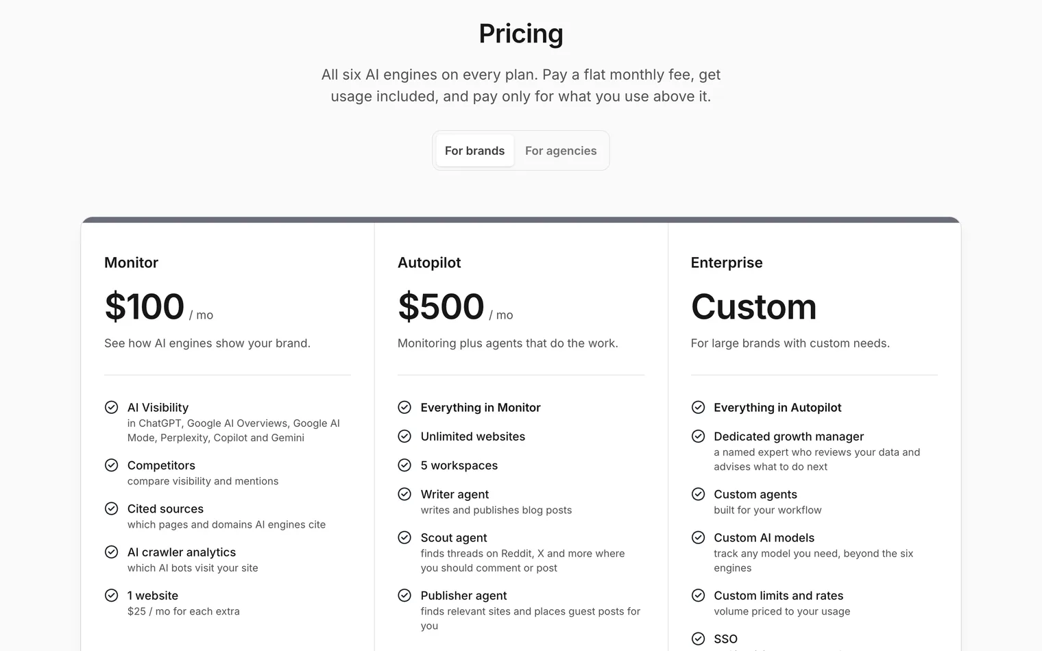 AskWatch pricing: Monitor at 100 dollars a month, Autopilot at 500 and a custom Enterprise card, all six AI engines on every plan