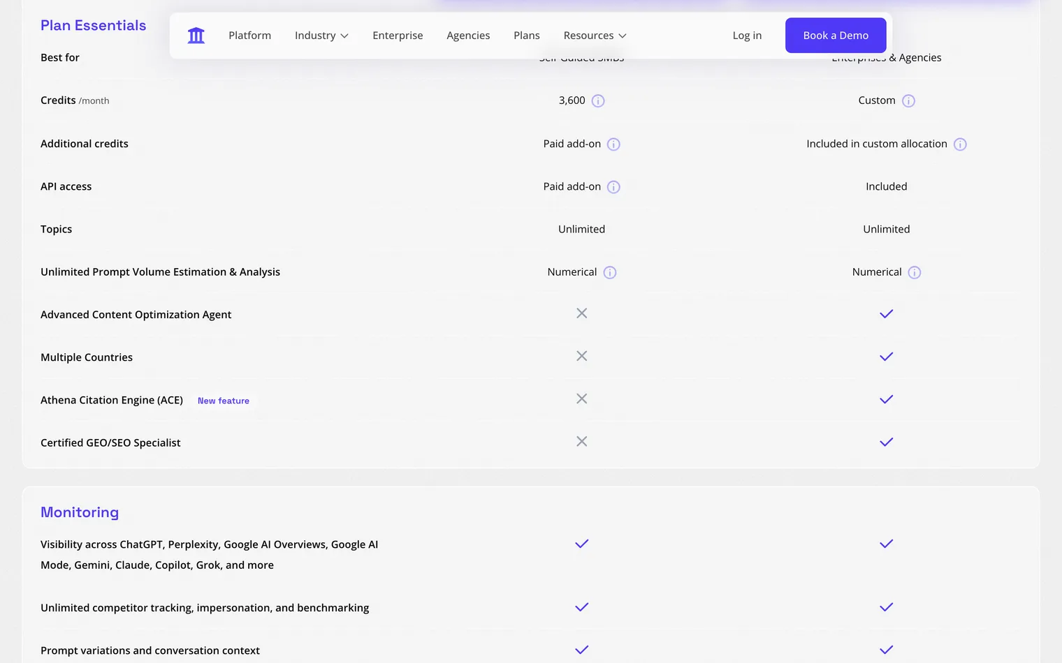 The Starter and Enterprise columns on AthenaHQ's plans page: extra credits and API access as paid add-ons, Multiple Countries under Enterprise only