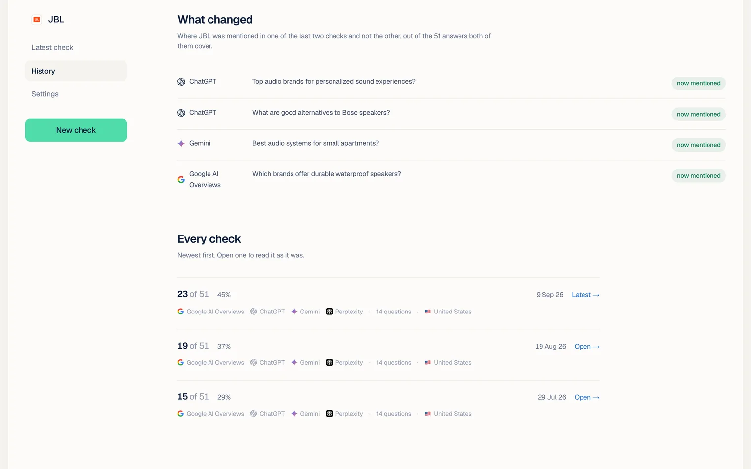 The What changed section on the History view: four answers marked now mentioned, each with its AI engine and question, such as ChatGPT, What are good alternatives to Bose speakers, then Every check, newest first, with 23 of 51, 19 of 51 and 15 of 51 answers on 9 Sep, 19 Aug and 29 Jul