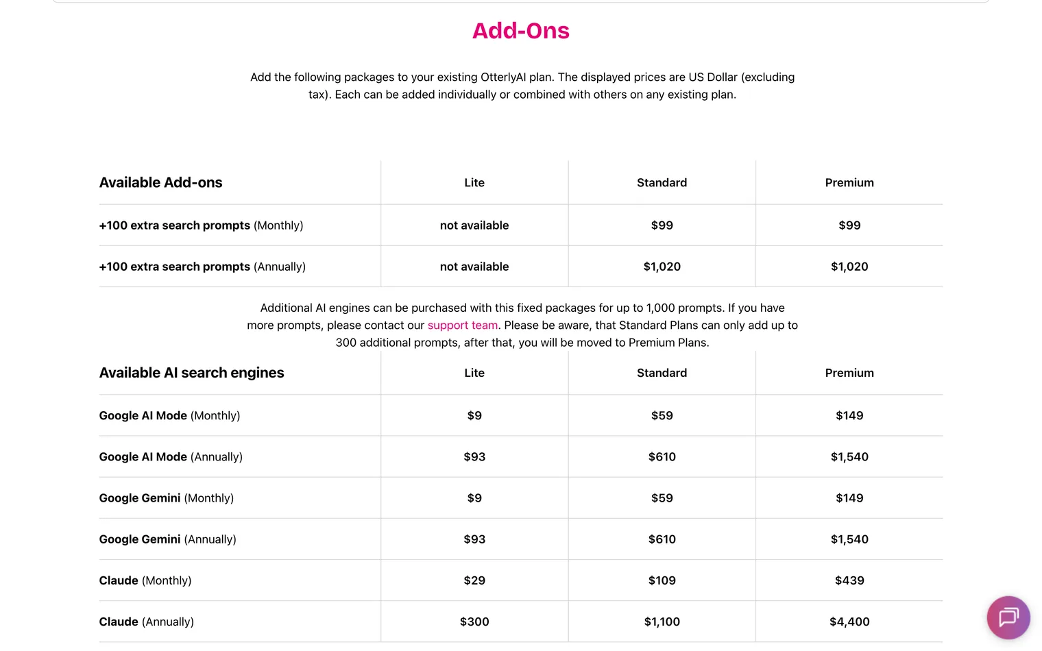 Otterly's add-on table as read on 28 September 2026: the monthly and annual price of 100 more questions and of Google AI Mode, Gemini and Claude on each plan