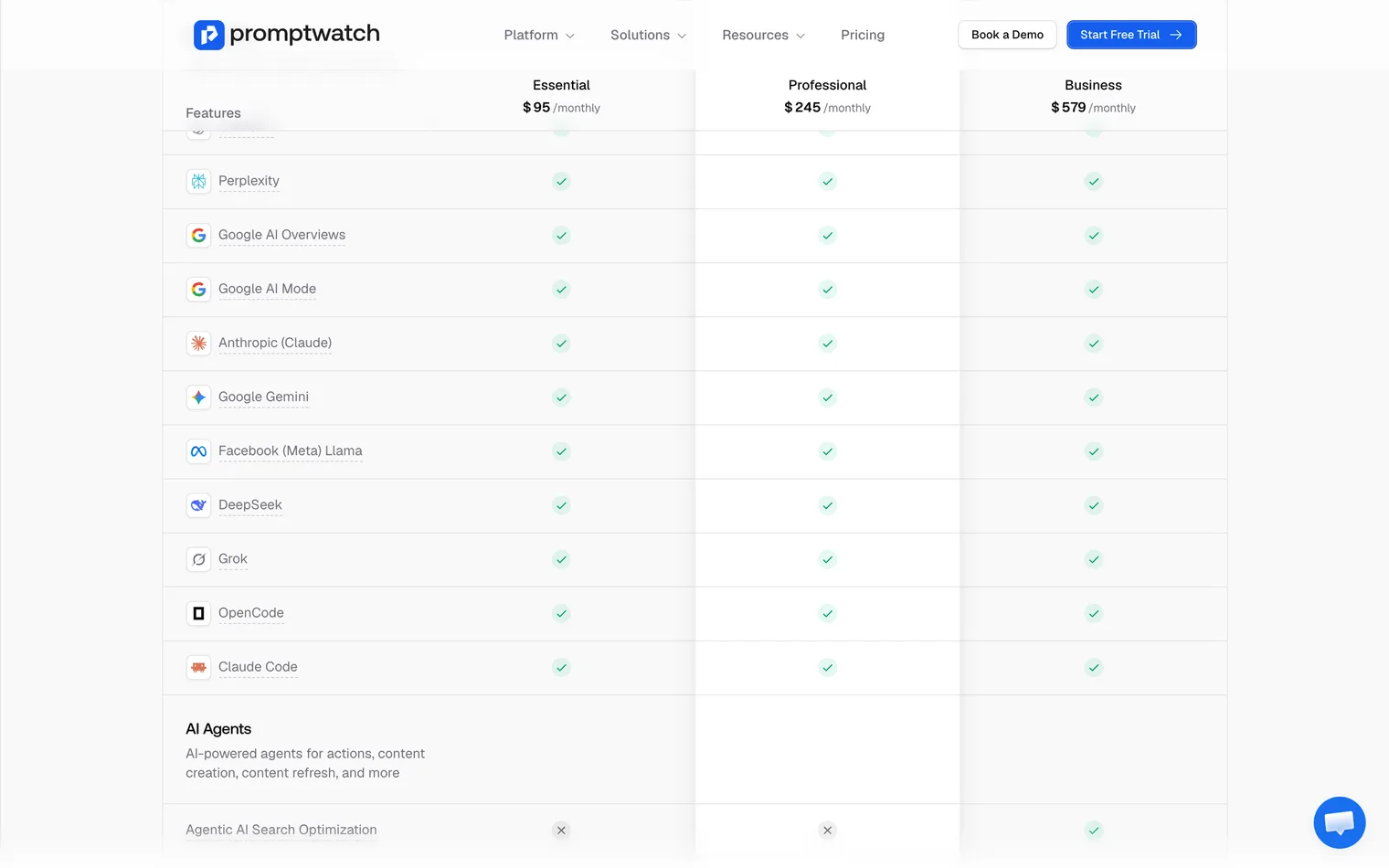 The AI models Promptwatch's pricing page lists, from Perplexity and Google AI Overviews to Grok and Claude Code, ticked on all three plans