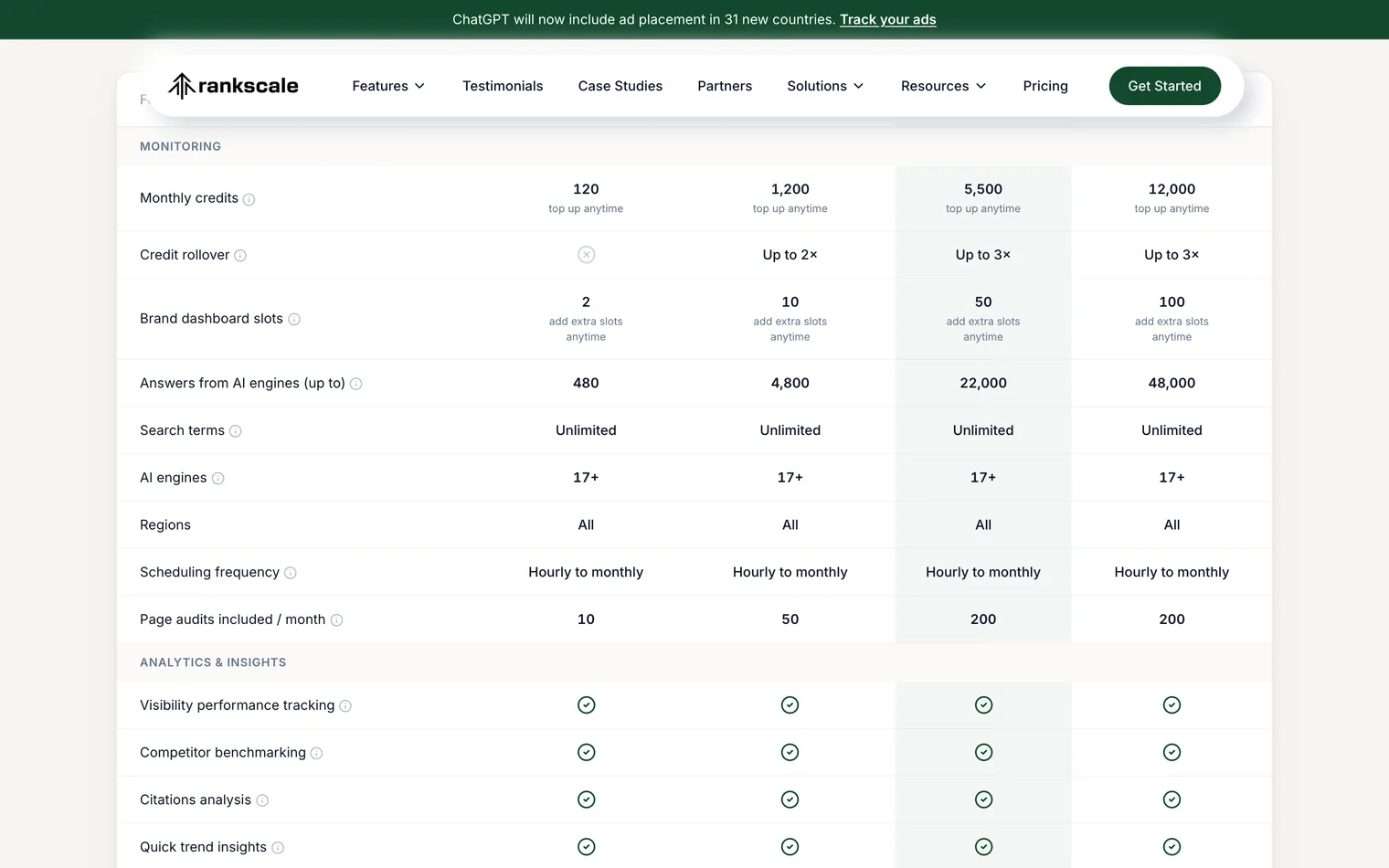 Rankscale plan comparison: monthly credits, the credit rollover multiplier, brand dashboard slots and answers tracked on each of its four plans
