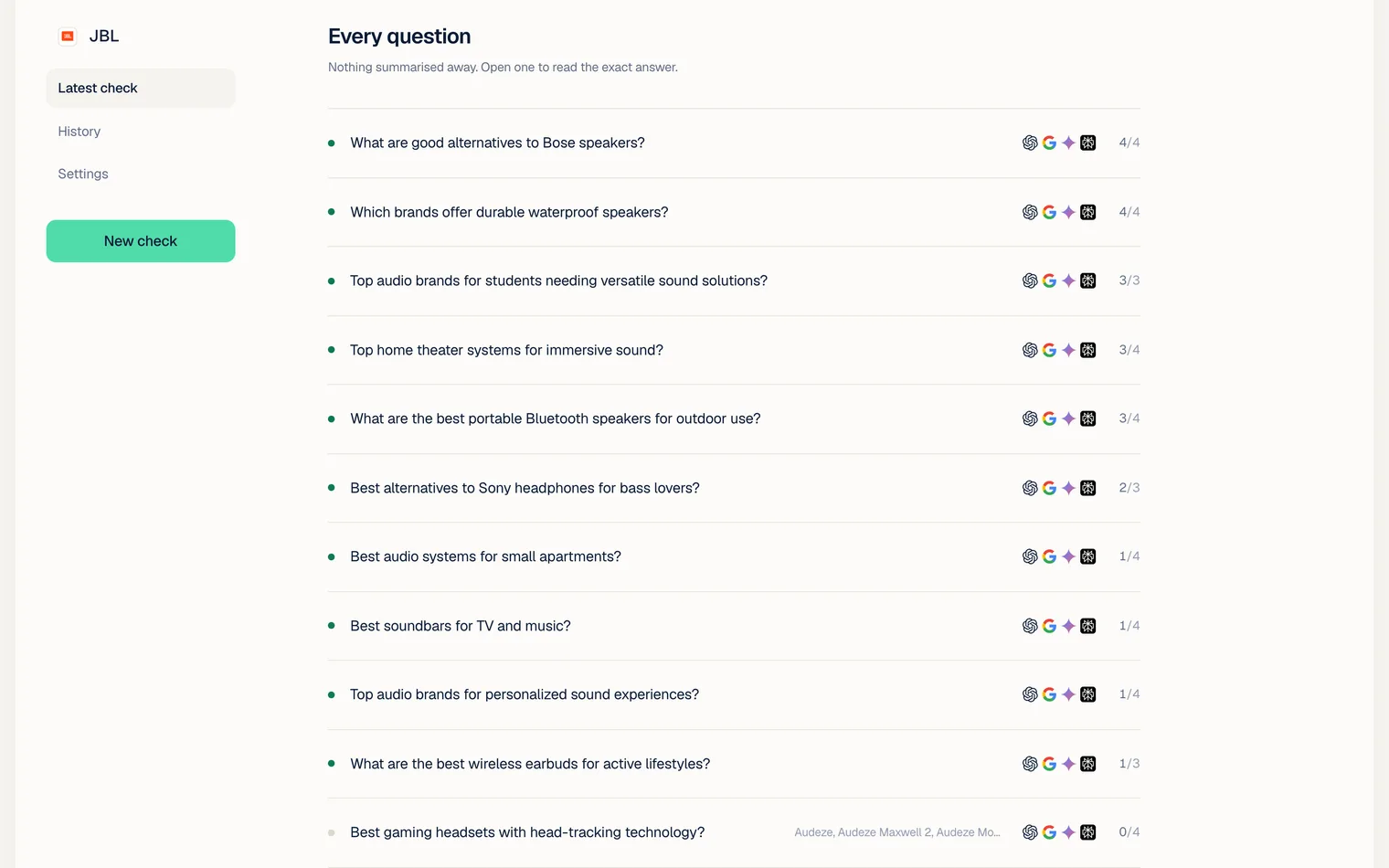 The report's Every question panel: each question asked, the four AI engines that answered it, and how many of the answers mentioned the brand