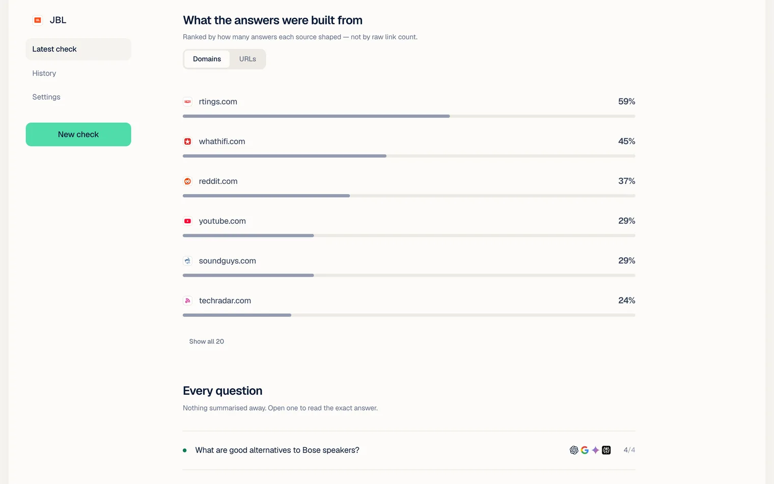 The report's What the answers were built from panel: the websites the answers cited, ranked by how many answers each one was in