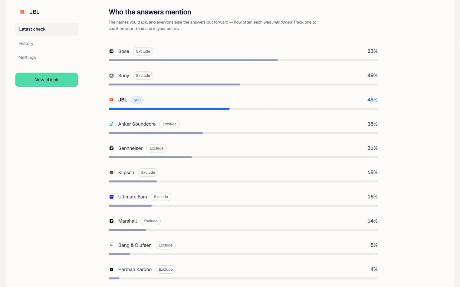The report's Who the answers mention panel: every brand the answers mentioned, ranked by how often, with the checked brand marked as you
