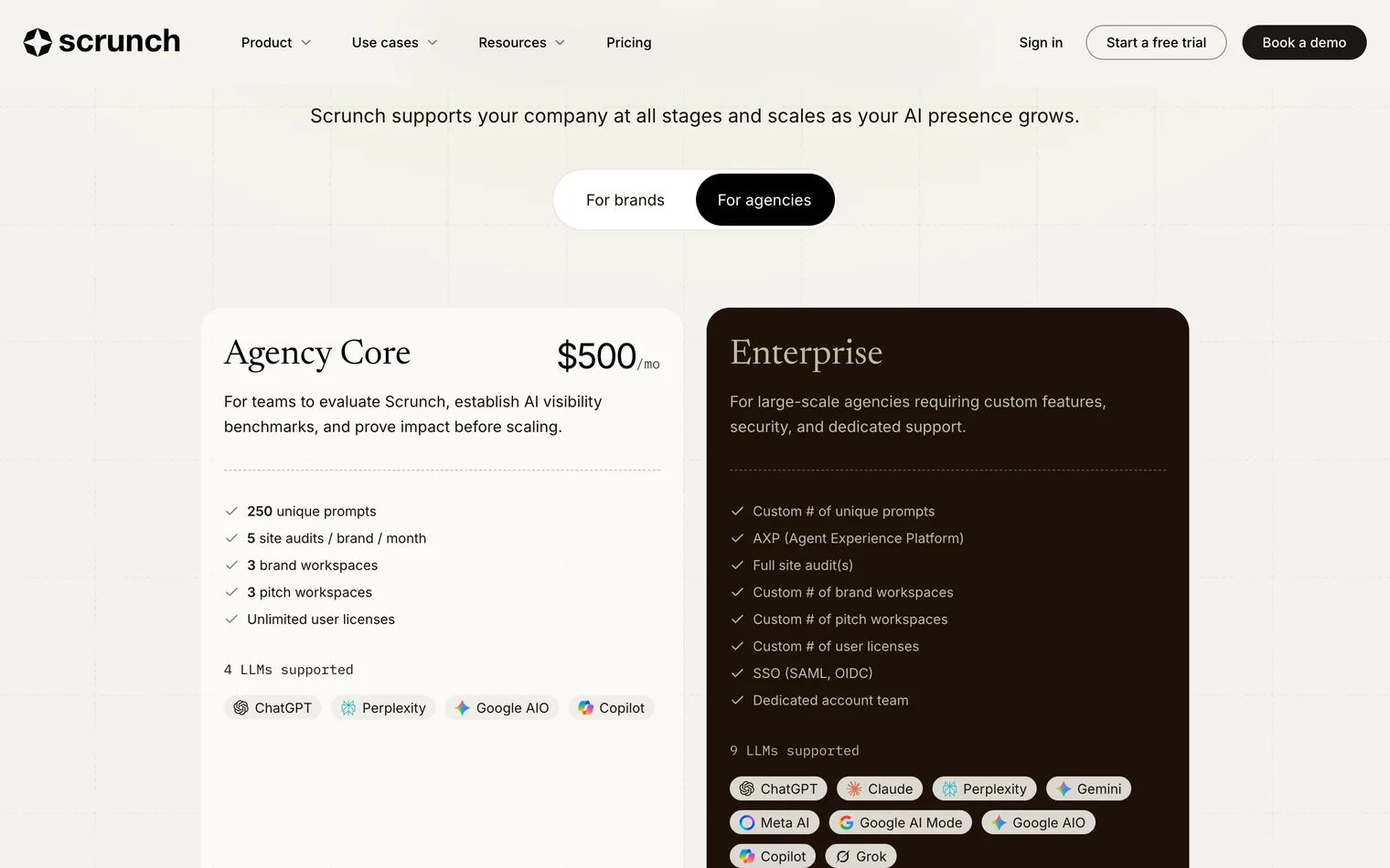 Scrunch AI's agency tab on 28 September 2026: the Agency Core card at $500 a month with 250 questions, three brand workspaces and three pitch workspaces
