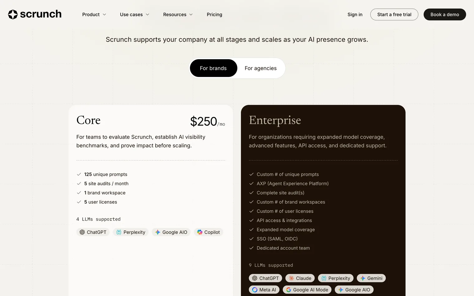 Scrunch AI's pricing page on 28 September 2026: the Core card at $250 a month with its four AI engines, beside the Enterprise card with nine and no price