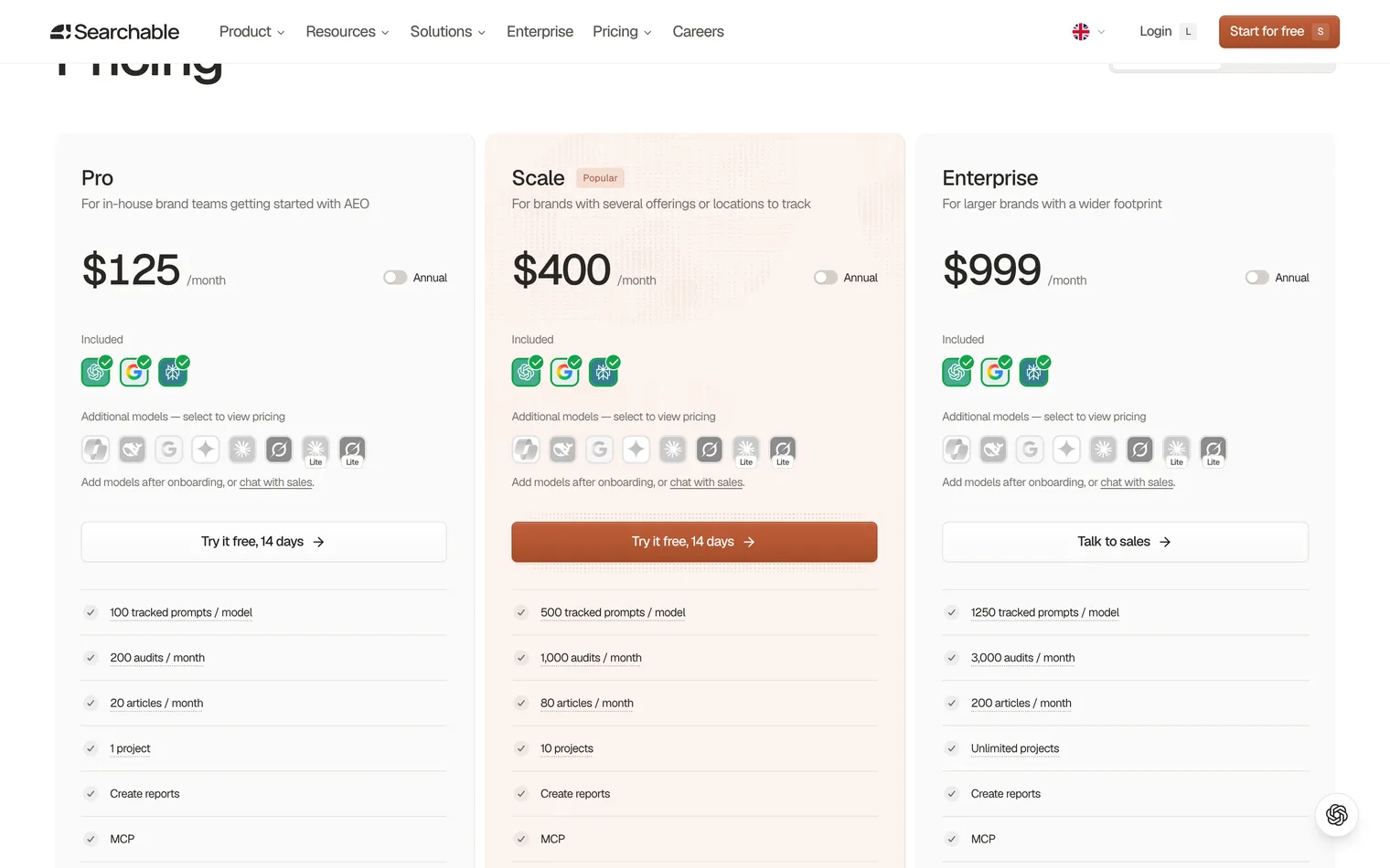 Searchable pricing: Pro at 125 dollars a month, Scale at 400 and Enterprise at 999, each showing three included AI engines and an annual toggle