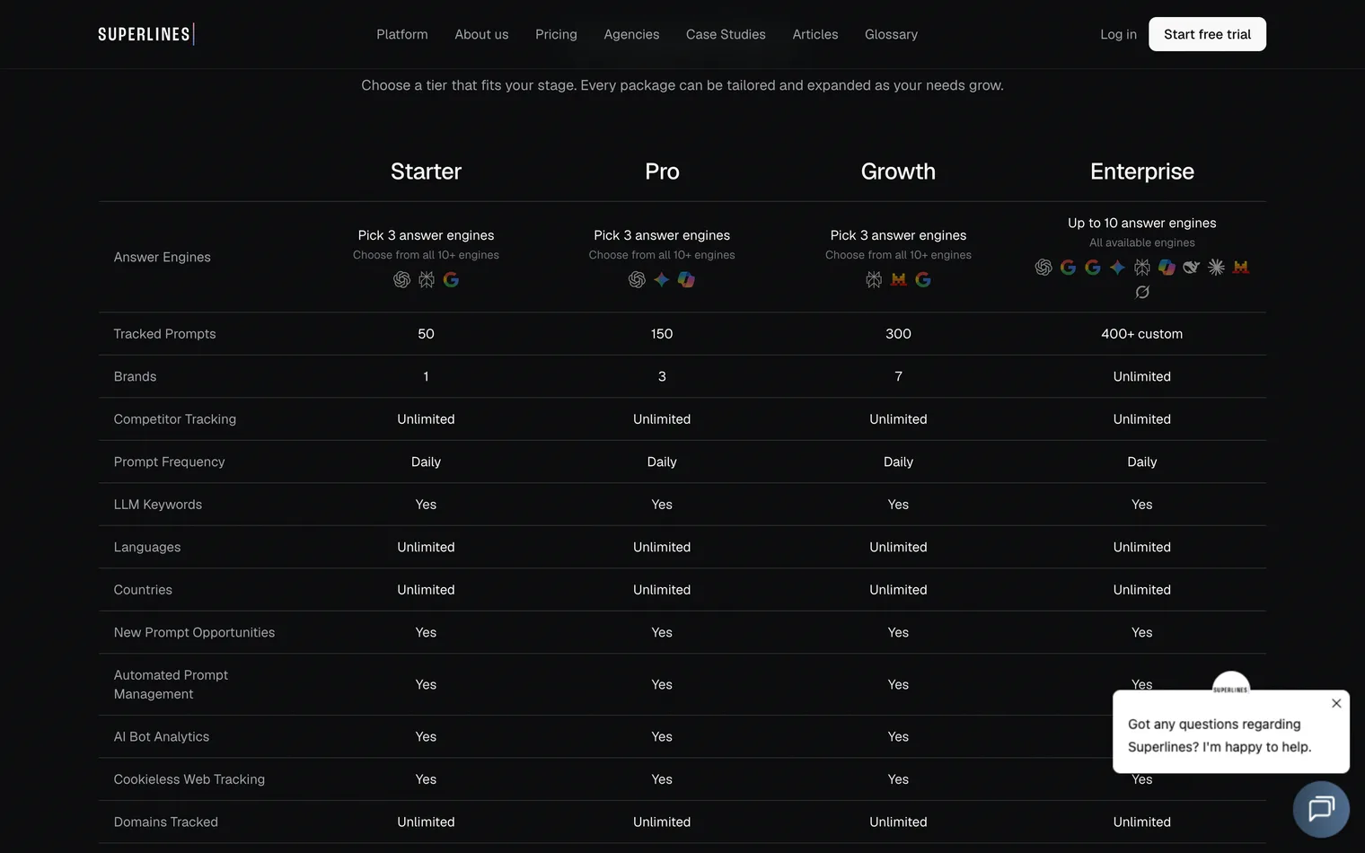 Superlines plan comparison: three AI engines on the three packages you can buy, up to ten on Enterprise, and a daily frequency on all four